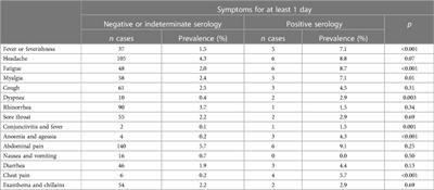 SARS-CoV-2 seroprevalence in French 9-year-old children and their parents after the first lockdown in 2020